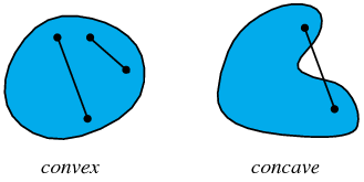 convex, Non-convex Region image