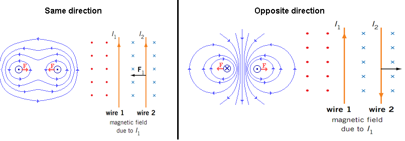 Force between two current carrying wires