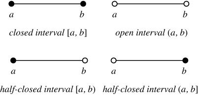 Intervals