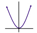 parabola left
